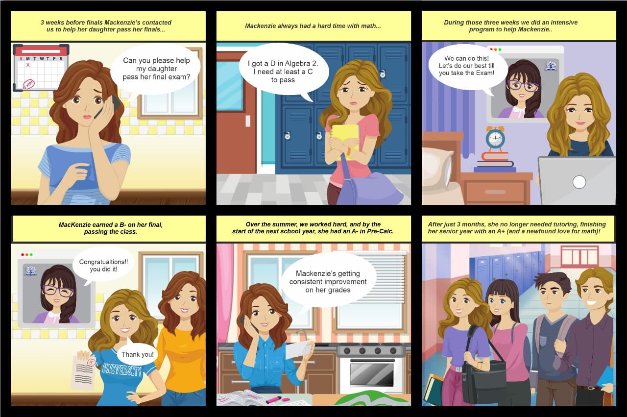 Case study comic: Mackenzie’s story. 3 weeks before finals Mackenzie’s mom contacted us to help her daughter pass her finals… “Can you please help my daughter pass her final exam?” Mackenzie always had a hard time with math… “I got a D in Algebra 2. I need at least a C to pass.” During those three weeks we did an intensive program to help Mackenzie. “We can do this! Let’s do our best till you take the exam!” Mackenzie earned a B- on her final, passing the class. “Congratulations!! You did it!” “Thank you!” Over the summer, we worked hard, and by the start of the next school year, she had an A- in Pre-Calc. “Mackenzie’s getting consistent improvement on her grades.” After just 3 months, she no longer needed tutoring, finishing her senior year with an A+ (and a newfound love for math)!